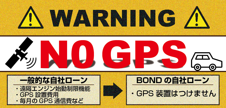 NO GPS